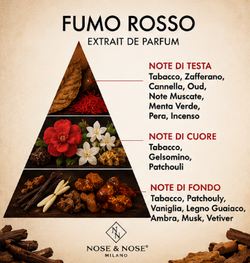 Nose & Nose Fumo Rosso Extrait de Parfum – Profumo intenso, caldo e misterioso