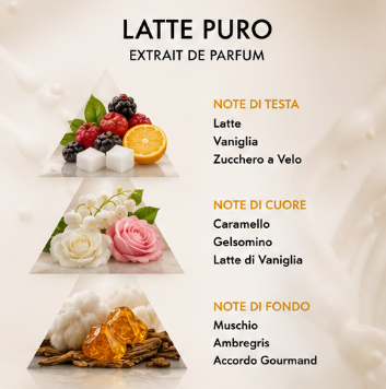 Nose & Nose Latte Puro Extrait de Parfum – Profumo di Nicchia Unico e Raffinato
